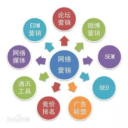 网站建设：打造企业数字形象的核心工具