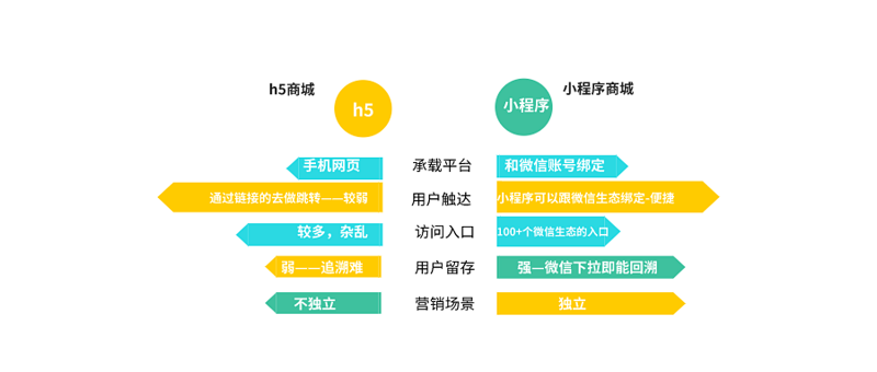 SEO优化软件：哪些工具最适合您的网站
