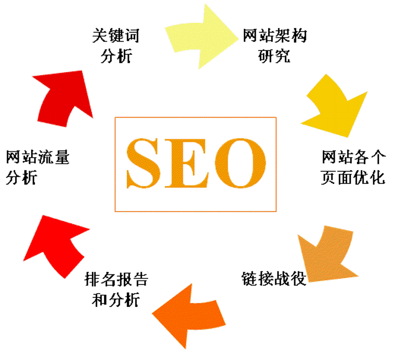 网络营销师：如何在数字时代找到你的价值